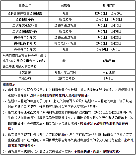 2020年上半年中国传媒大学自学考试毕业论文撰写程序