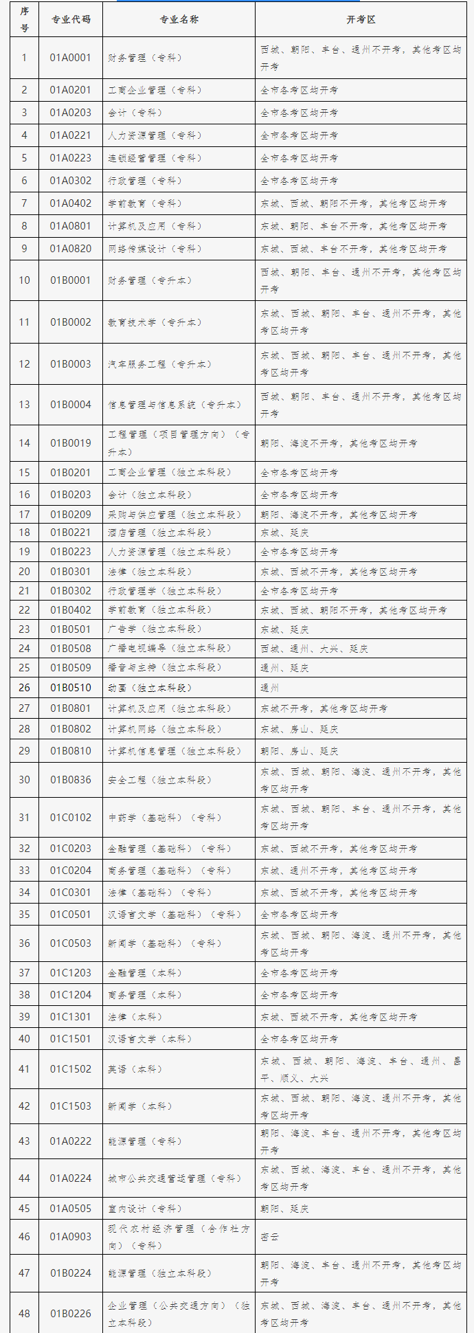 2021年10月北京自考各专业开考区分布表