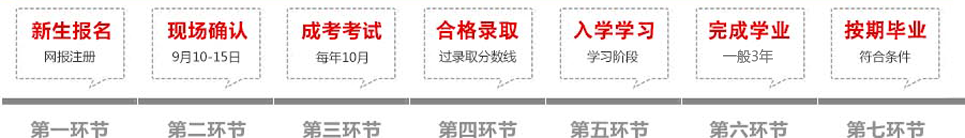 北京林业大学自考成教报名流程